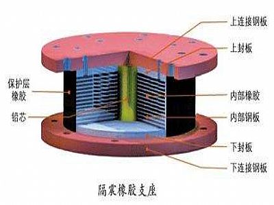 漳浦县通过构建力学模型来研究摩擦摆隔震支座隔震性能