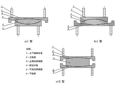 漳浦县建筑摩擦摆隔震支座分类、标记、规格