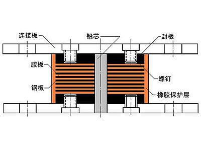 漳浦县抗震支座施工-普通板式橡胶支座厂家